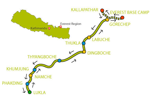 everest basecamp route